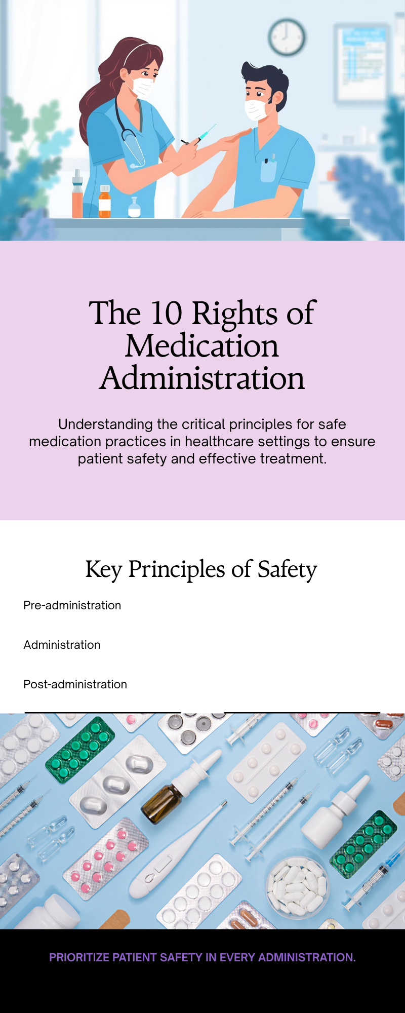 Medication Administration for Nursing Students: Steps, Rights, and ...